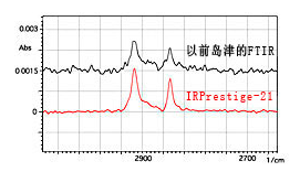 IRPrestige-21傅立叶变换红外光谱仪