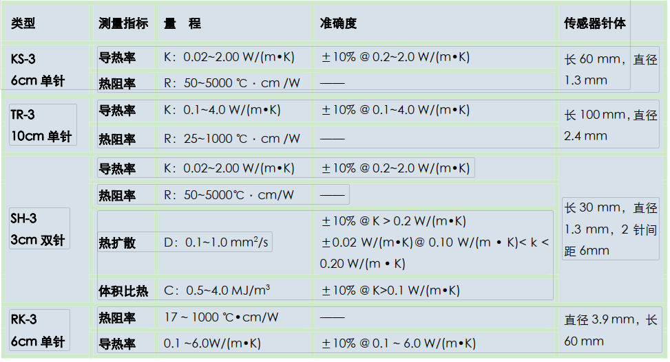TEMPOS 热特性分析仪