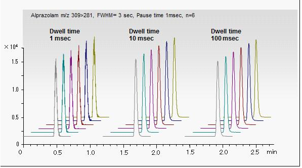 三重四极杆液相色谱质谱联用仪LCMS-8030